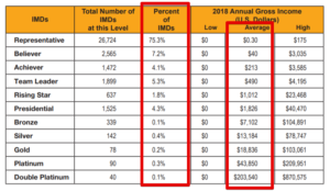 Team National Earnings Disclosure