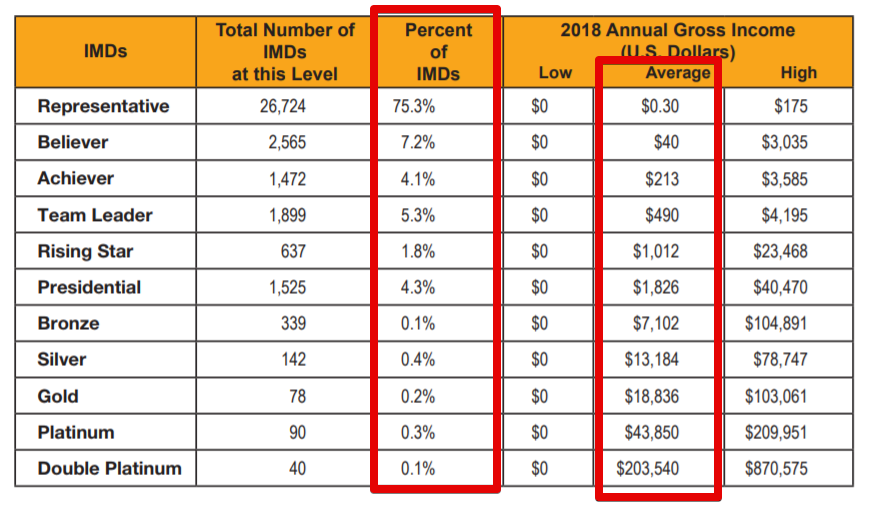 Team National Earnings Disclosure