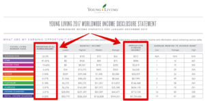 Young Living Earnings Disclosure
