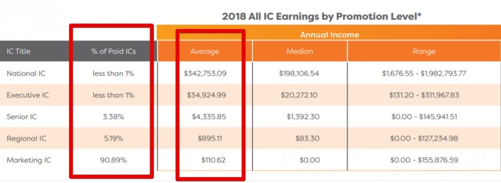 Ambit Income Disclosure