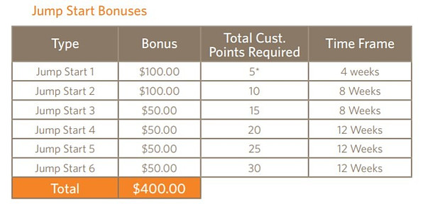 bonuses