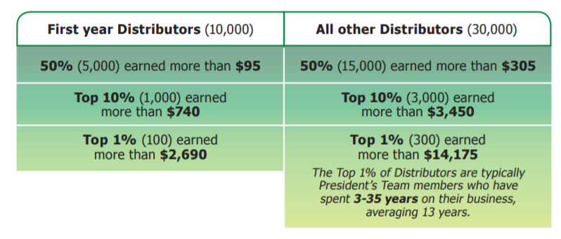 herbalife earnings disclosure