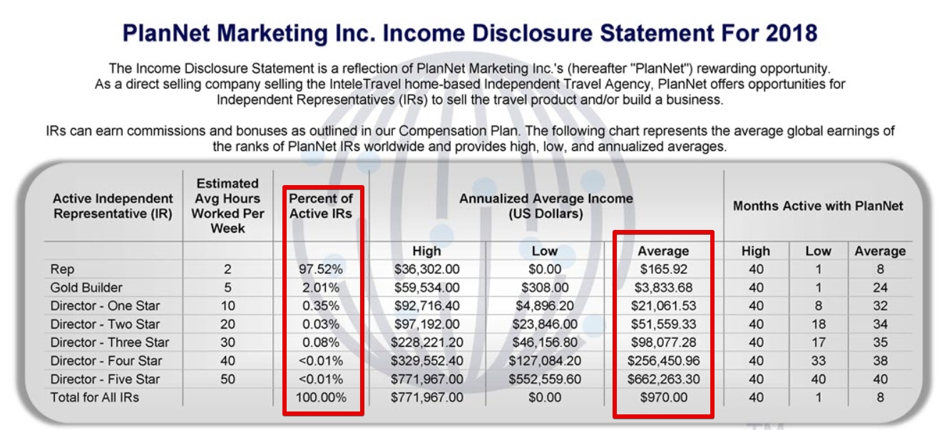 plannet marketing earnings disclosure