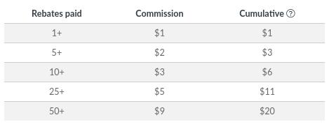 commission chart