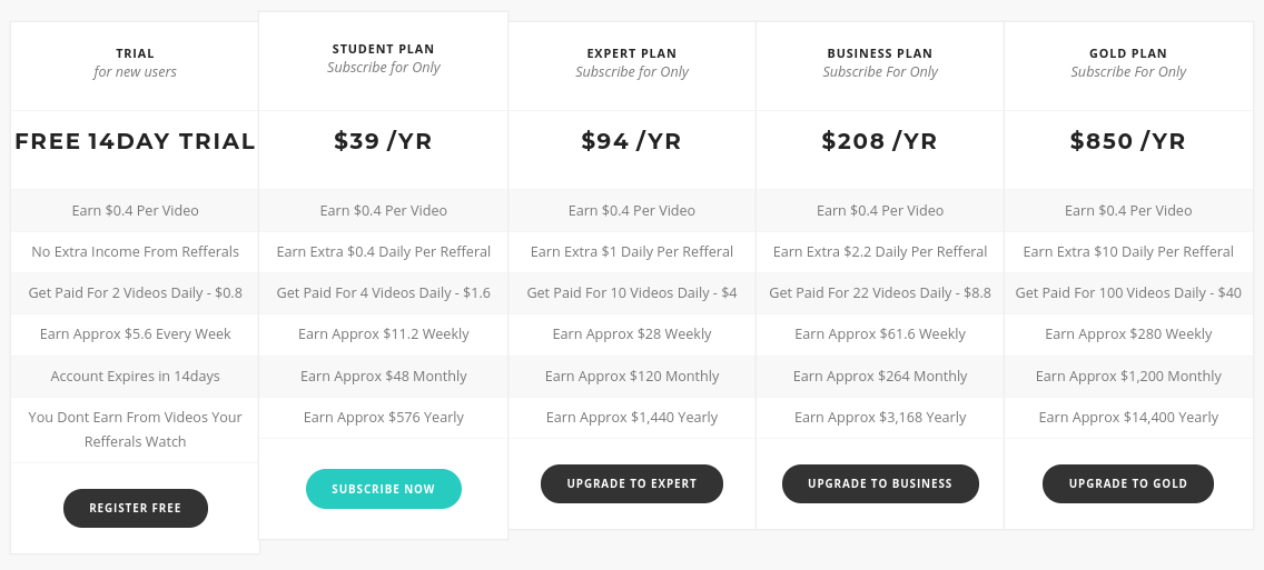 membership prices