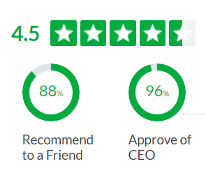 Glassdoor Rating