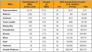 Team National Earnings Disclosure