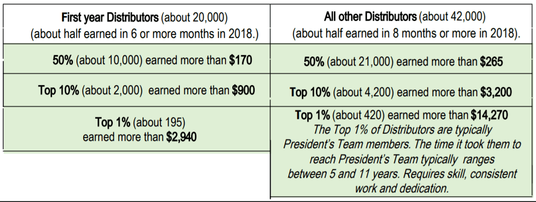 herbalife earnings disclosure