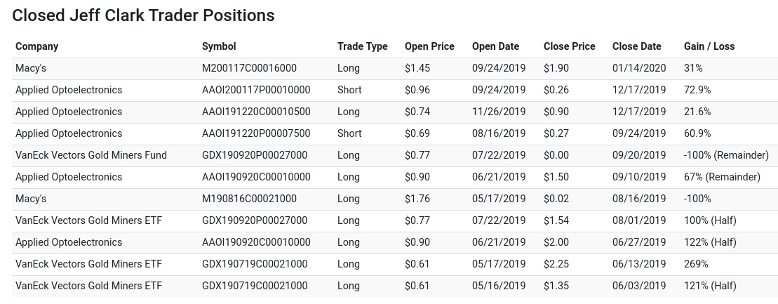 Jeff Clark Options Trader Reviews ...stockmillionaires.com