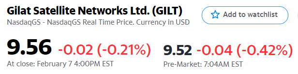 GILT stock price