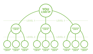 herbalife royalties