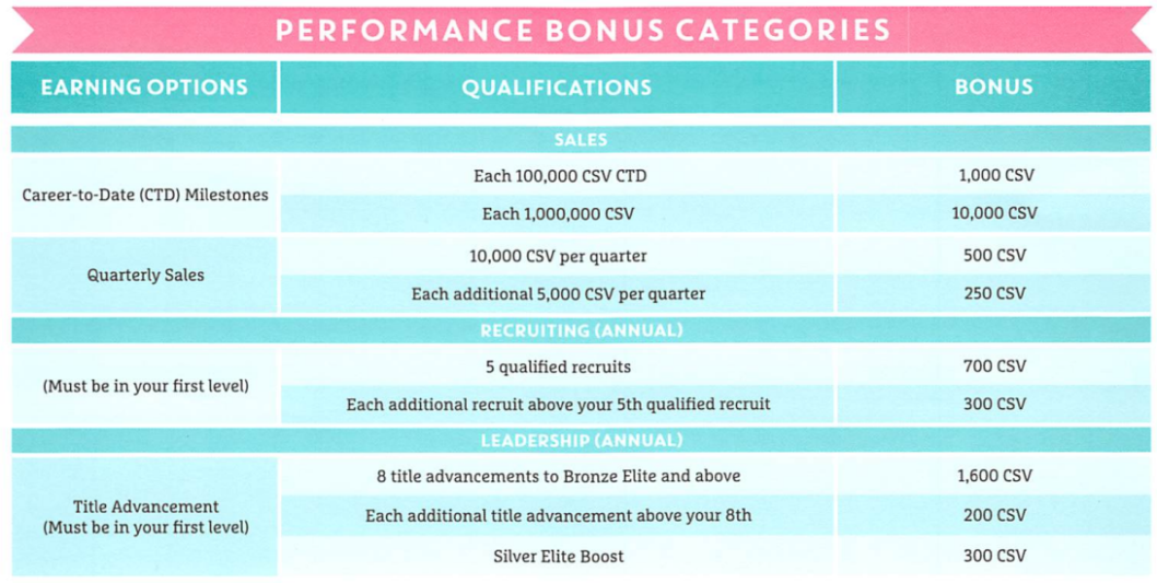 Is Stampin’ Up! a Pyramid Scheme? Art of Success or Craft of Scam